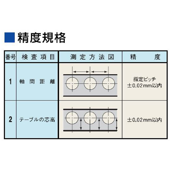 （株）日研工作所 多軸傾斜CNC円テーブル 5AX-MT 多軸傾斜ＣＮＣ円テーブル 5AX-2MT-105-120DAA21FA-04