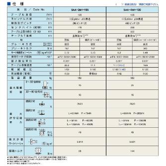 （株）日研工作所 多軸傾斜CNC円テーブル 5AX-MT 多軸傾斜ＣＮＣ円テーブル 5AX-2MT-105-120HDAA21FA-04