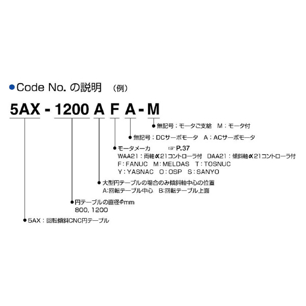 （株）日研工作所 大型傾斜CNC円テーブル 5AX 大型傾斜ＣＮＣ円テーブル 5AX-1200FA