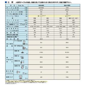 （株）日研工作所 大型傾斜CNC円テーブル 5AX 大型傾斜ＣＮＣ円テーブル 5AX-1200FA-M