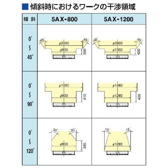 （株）日研工作所 大型傾斜CNC円テーブル 5AX 大型傾斜ＣＮＣ円テーブル 5AX-800FA