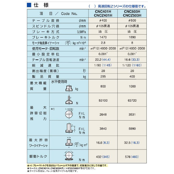 （株）日研工作所 組込型専用CNC円テーブル CNC-H 組込型専用ＣＮＣ円テーブル CNC401HA21-18