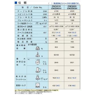（株）日研工作所 組込型専用CNC円テーブル CNCZ-H 組込型専用ＣＮＣ円テーブル CNCZ401HBTOS