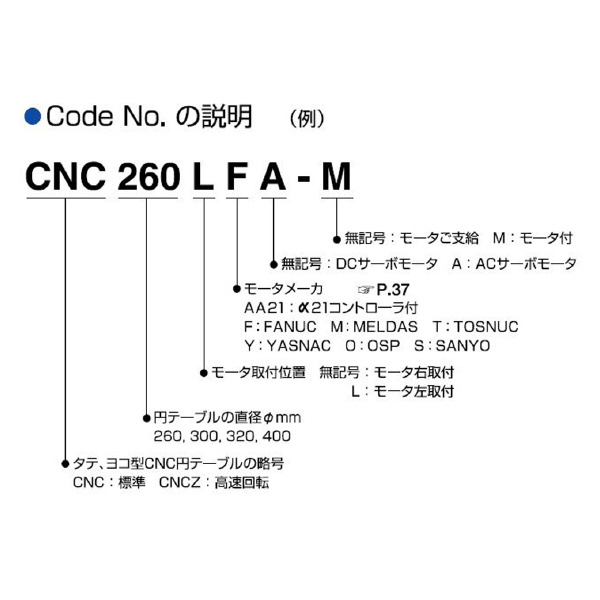 （株）日研工作所 組込型専用CNC円テーブル CNCZ-H 組込型専用ＣＮＣ円テーブル CNCZ401HBZA