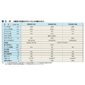 （株）日研工作所 DDモータ仕様 CNC円テーブル DD ＤＤモータ仕様　ＣＮＣ円テーブル DD400F-400