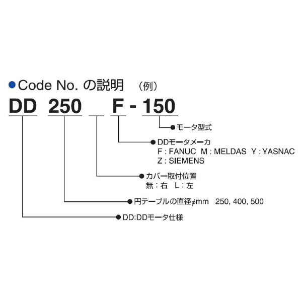 （株）日研工作所 DDモータ仕様 CNC円テーブル DD ＤＤモータ仕様　ＣＮＣ円テーブル DD500F-1500