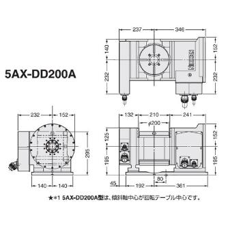 （株）日研工作所 DDモータ仕様 傾斜CNC円テーブル 5AX-DD ＤＤモータ仕様　傾斜ＣＮＣ円テーブル 5AX-DD200AF