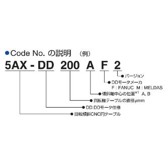 （株）日研工作所 DDモータ仕様 傾斜CNC円テーブル 5AX-DD ＤＤモータ仕様　傾斜ＣＮＣ円テーブル 5AX-DD200BF