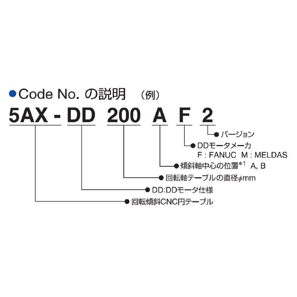 （株）日研工作所 DDモータ仕様 傾斜CNC円テーブル 5AX-DD ＤＤモータ仕様　傾斜ＣＮＣ円テーブル 5AX-DD200BF