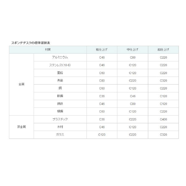 （株）レヂトン スポンヂヂスク スポンヂヂスク 100X10X15 C-46