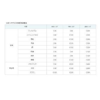 （株）レヂトン スポンヂヂスク スポンヂヂスク 100X10X15 C-120