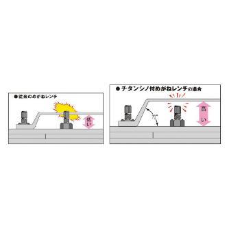 ＴＯＮＥ（株） チタンシノ付めがねレンチ(トルシアボルト用) TSM シノ付めがねレンチ（トルシアボルト用） TSM-20