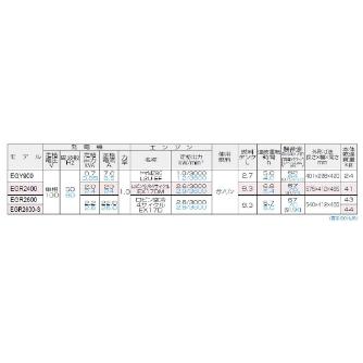 やまびこジャパン（株） ガソリン発電機(60HZ) EGY900-B ガソリン発電機（６０ＨＺ） EGY900-B