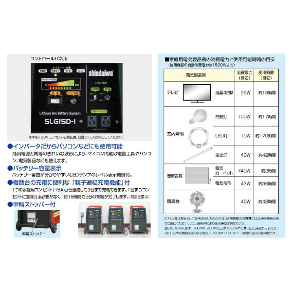 やまびこジャパン（株） リチウムイオン蓄電機 SLG15C-I リチウムイオン蓄電機 SLG15C-I