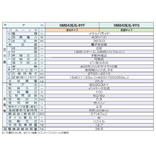 やまびこジャパン（株） ミニバルーン投光機 SMB ミニバルーン投光機 SMB43EIE-9YF