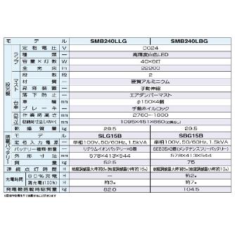 やまびこジャパン（株） LEDバルーンバッテリー投光機 SMB ＬＥＤバルーンバッテリー投光機 SMB240LLG-F