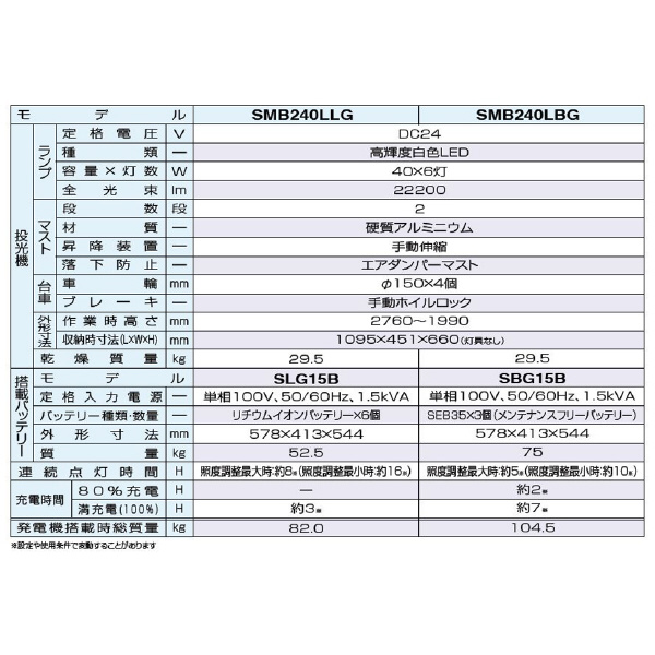 やまびこジャパン（株） LEDバルーンバッテリー投光機 SMB ＬＥＤバルーンバッテリー投光機 SMB240LLG-F