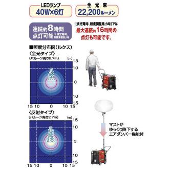 やまびこジャパン（株） LEDバルーンバッテリー投光機 SMB ＬＥＤバルーンバッテリー投光機 SMB240LLG-F