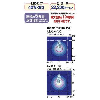 やまびこジャパン（株） LEDバルーンバッテリー投光機 SMB ＬＥＤバルーンバッテリー投光機 SMB240LBG-F