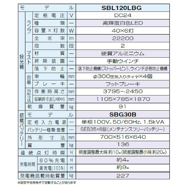 やまびこジャパン（株） LEDバルーン投光機 SBL ＬＥＤバルーンバッテリー投光機 SBL120LBG-F