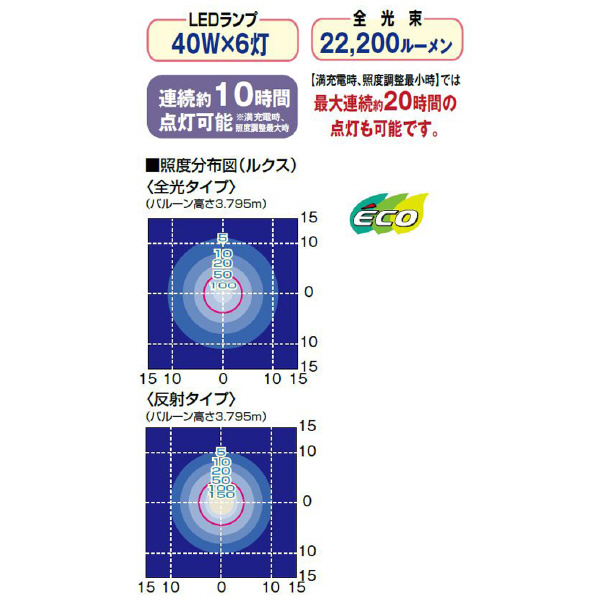 やまびこジャパン（株） LEDバルーン投光機 SBL ＬＥＤバルーンバッテリー投光機 SBL120LBG-S
