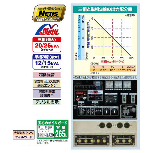 やまびこジャパン（株） 可搬型 ディーゼルエンジン発電機 DGM ディーゼル発電機 DGM250MK-P