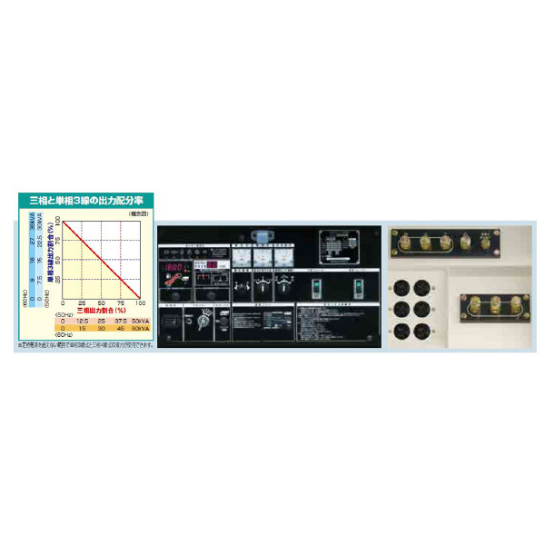 やまびこジャパン（株） 可搬型 ディーゼルエンジン発電機 DGM ディーゼル発電機 DGM600MK-PE