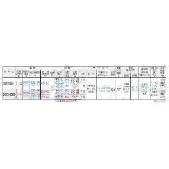 やまびこジャパン（株） ディーゼル溶接機 DGW ディーゼル溶接機 DGW310DMD