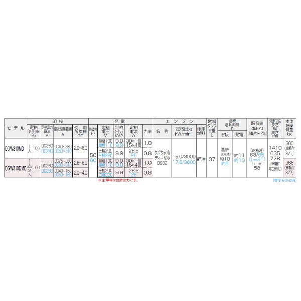 やまびこジャパン（株） ディーゼル溶接機 DGW ディーゼル溶接機 DGW310DMD