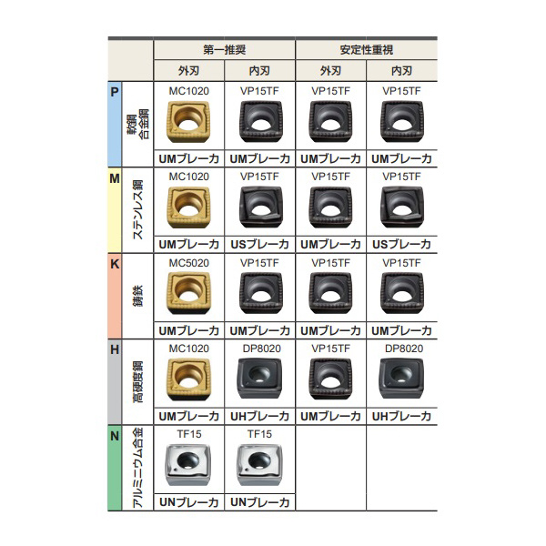 三菱マテリアル（株） ドリルインサート SOMX ドリルインサート（コーティング） SOMX063005-US VP15TF