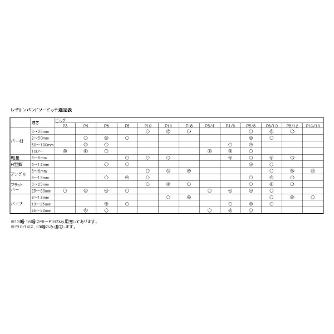 （株）レヂトン バンドソー 2750X27(25)X0.9 バンドソー 2750X27(25)X0.9 P3