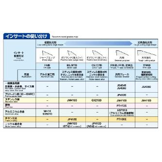 （株）ＭＯＬＤＩＮＯ カッタ用インサート JDET カッタ用インサート JDET100304R-FF JS4045