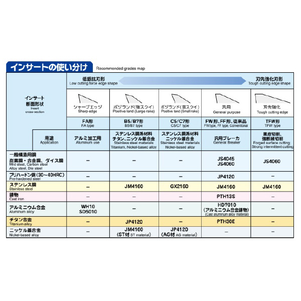 （株）ＭＯＬＤＩＮＯ カッタ用インサート JDET カッタ用インサート JDET100304R-FF JS4045