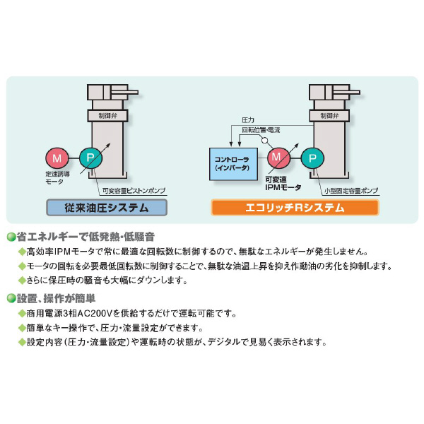 ダイキン工業（株） エコリッチR EHU エコリッチＲ EHU15R-M0701-30