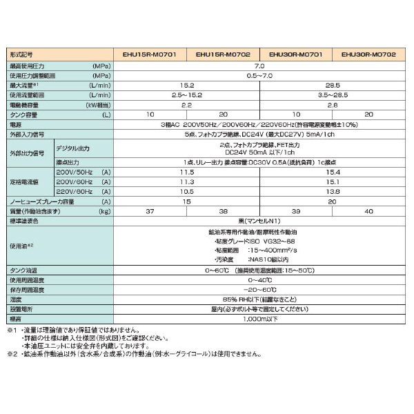 ダイキン工業（株） エコリッチR EHU エコリッチＲ EHU15R-M0701-30