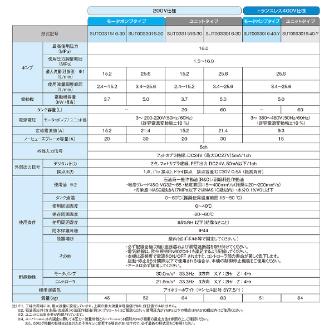 ダイキン工業（株） スーパーユニット SUT スーパーユニット SUT00S1516-30