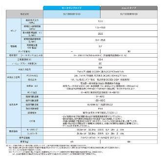 ダイキン工業（株） スーパーユニット SUT スーパーユニット SUT00S3010-30