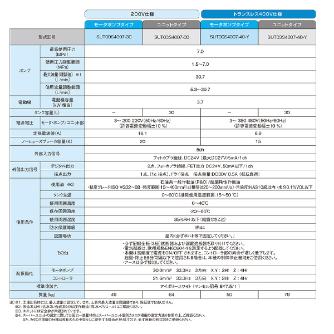 ダイキン工業（株） スーパーユニット SUT スーパーユニット SUT00S4007-30