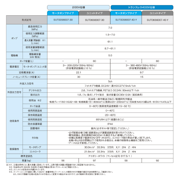 ダイキン工業（株） スーパーユニット SUT スーパーユニット SUT00S6007-30