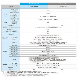 ダイキン工業（株） スーパーユニット SUT スーパーユニット SUT00D4016-30