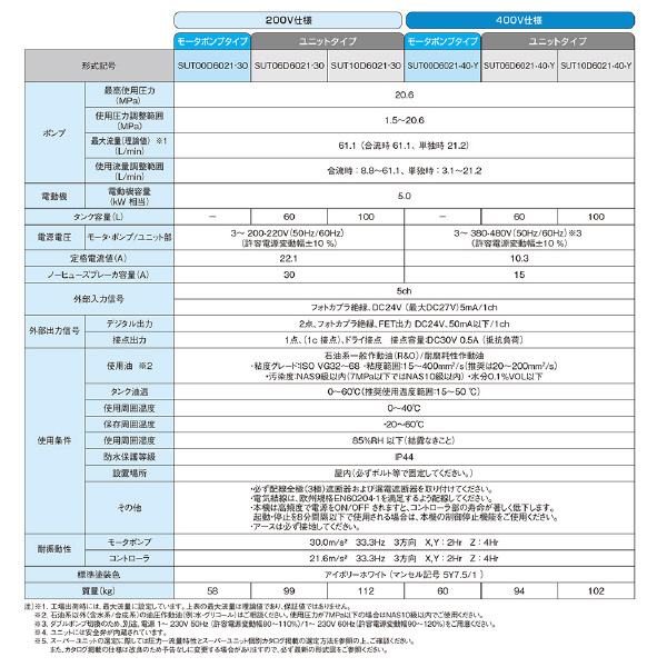 ダイキン工業（株） スーパーユニット SUT スーパーユニット SUT00D6021-30