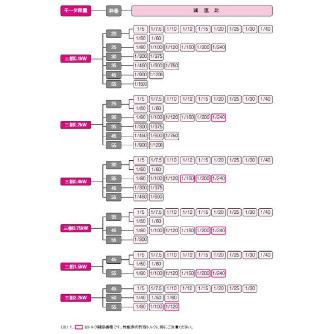 （株）ニッセイ IPMギアモータ 同心中空軸 F3S45N120 ＩＰＭギアモータ　同心中空軸 F3S45N120N-IPJ075NT