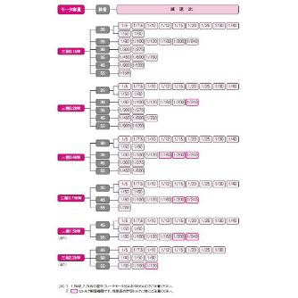 （株）ニッセイ IPMギアモータ 同心中空軸 F3S45N120 ＩＰＭギアモータ　同心中空軸 F3S45N120N-IPH075NE