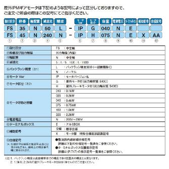 （株）ニッセイ IPMギアモータ 中空軸 FS25N10 ＩＰＭギアモータ　中空軸 FS25N10N-IPM010NT