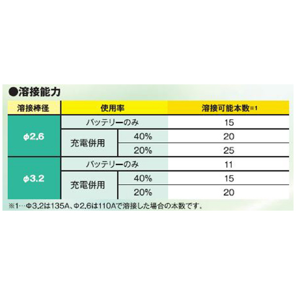 マイト工業（株） リチウムバッテリー溶接機 LBW リチウムバッテリー溶接機 LBW-150