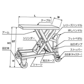 東正車輛（株） ゴールドリフター GLH ゴールドリフター GLH-150HF