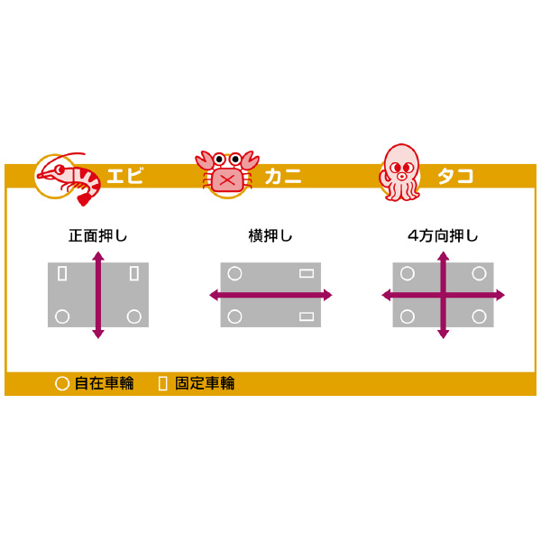 東正車輛（株） ゴールドリフター GLH ゴールドリフター GLH-1000LHS ｴﾋﾞ