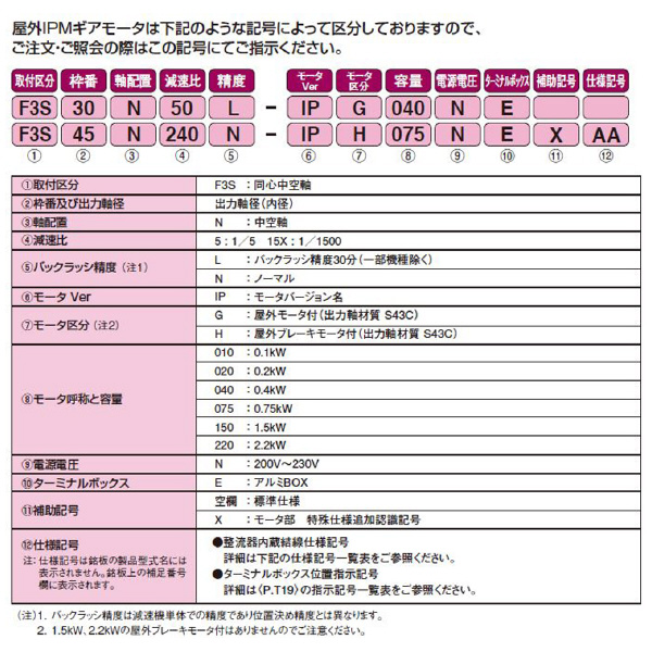 （株）ニッセイ IPMギアモータ 同心中空軸 F3S45N30 ＩＰＭギアモータ　同心中空軸 F3S45N30L-IPM220NT
