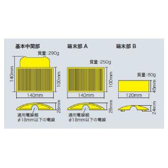 ジェフコム（株） スネークプロテクター SNP-1519SET スネークプロテクター SNP-1519SET-12BK