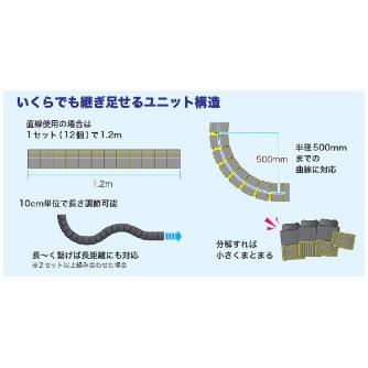 ジェフコム（株） スネークプロテクター SNP-1519SET スネークプロテクター SNP-1519SET-12BK